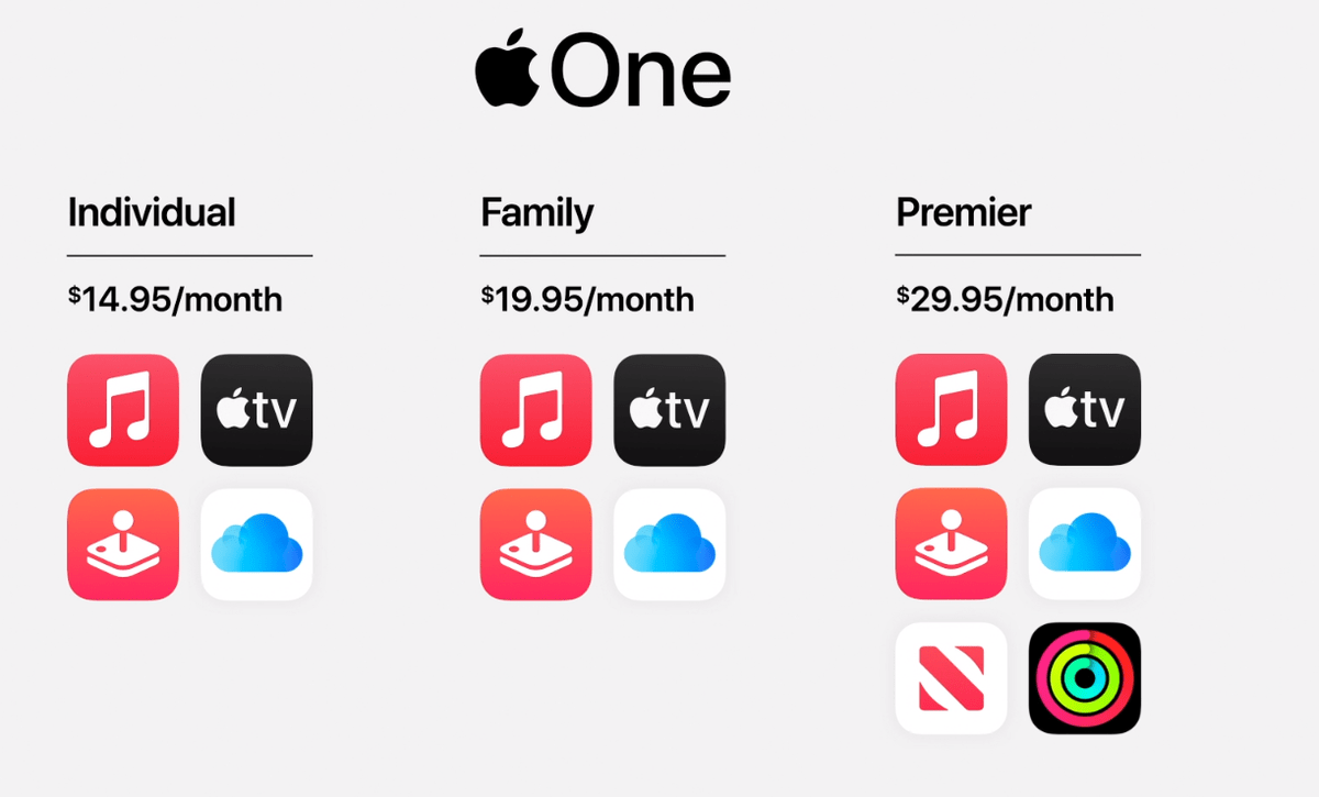 Какую подписку Apple One следует купить?