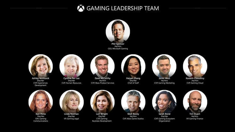 Välkomna de otroliga teamen och legendariska franchiseföretagen från Activision Blizzard till Microsoft Gaming