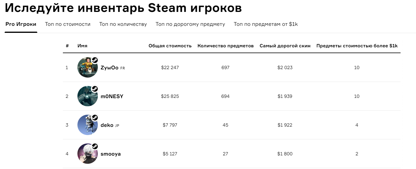Анализ инвентаря